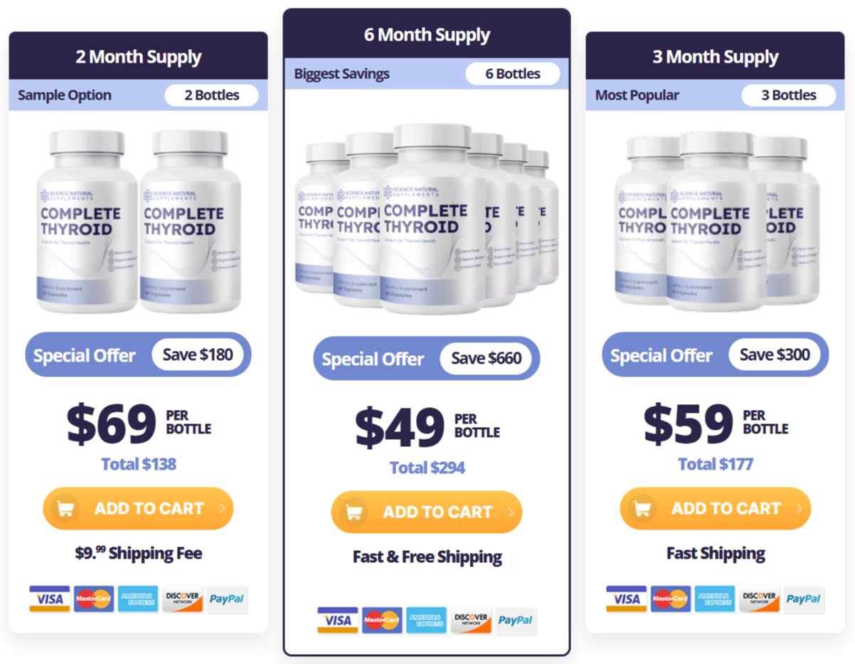 Complete Thyroid Buy